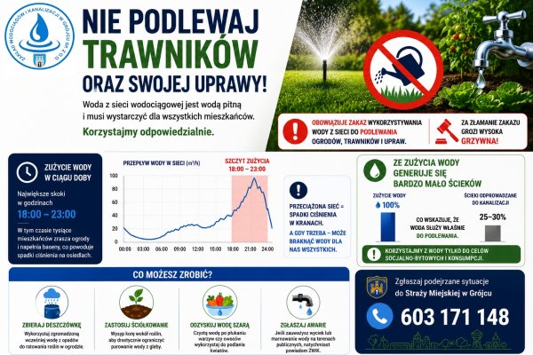 ZWiK Grójec podsumowuje ostatnią falę upałów